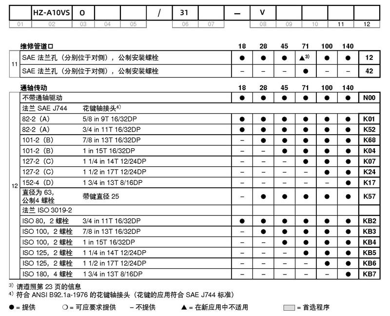 浩正液压HZ-A10VSO系列柱塞泵选型