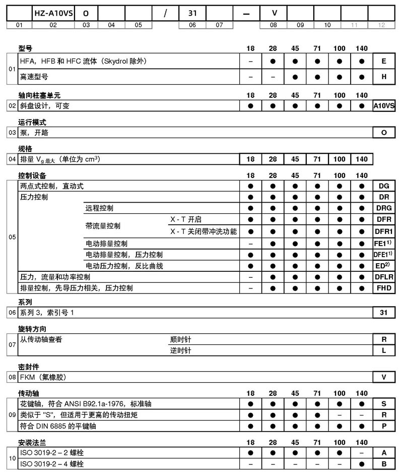 浩正液压HZ-A10VSO系列液压泵型号说明