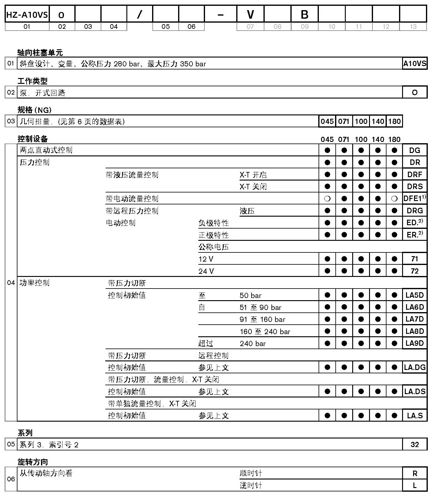 A10VSO100DFR1/32R液压泵选型手册