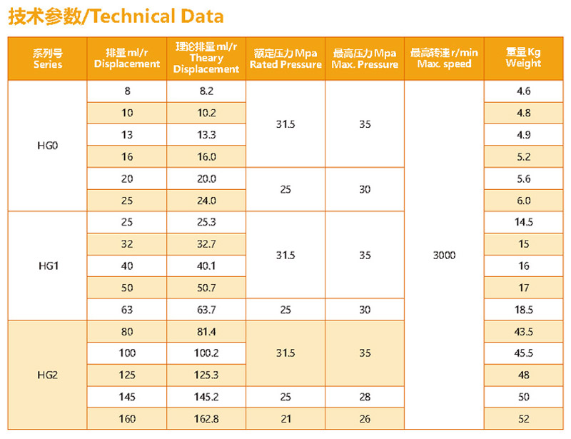 浩正HG系列齿轮油泵型号参数.jpg