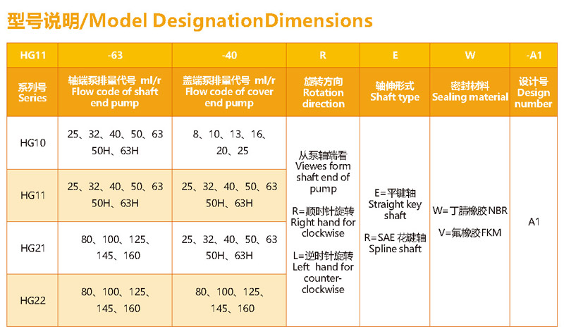 浩正HG系列双联齿轮油泵型号参数.jpg