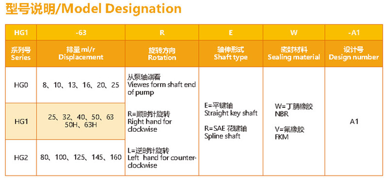 浩正HG系列齿轮油泵型号参数.jpg